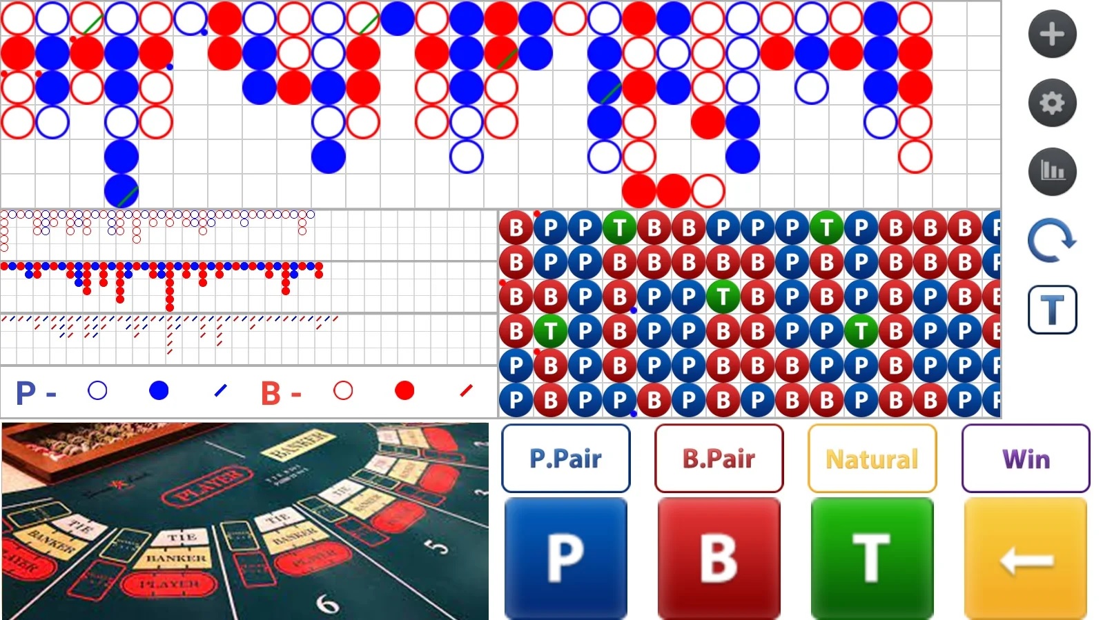 Bảng thống kê Baccarat