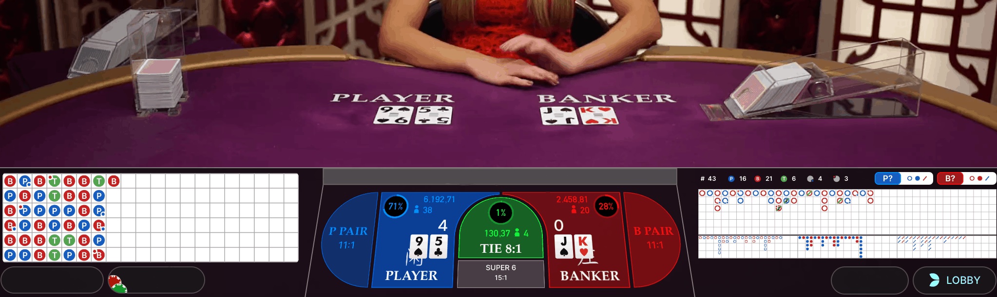 Các kiểu bảng trong thống kê Baccarat