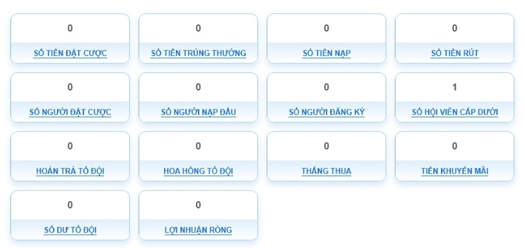 Lý do bạn nên trở thành đại lý tại nhà cái