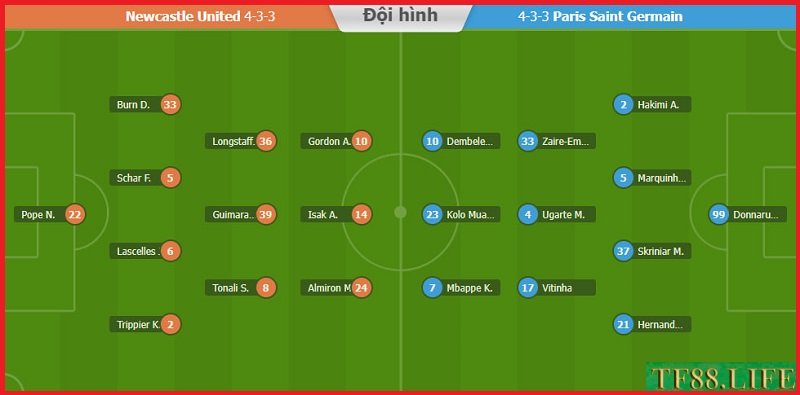 tf88-soi-keo-nhan-dinh-bong-da-Newcastle-United-PSG-3